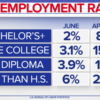 Unemployment rate